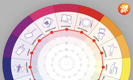 Zelfredzaamheidsradar