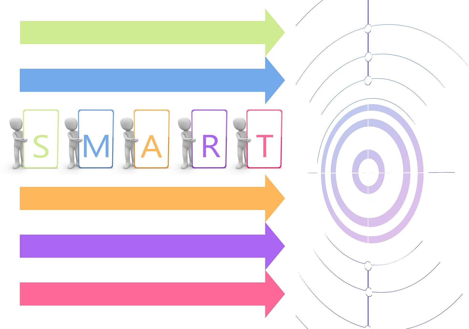 Smart doelen maken